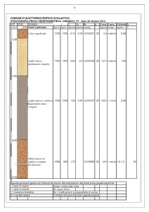 geotecnica3