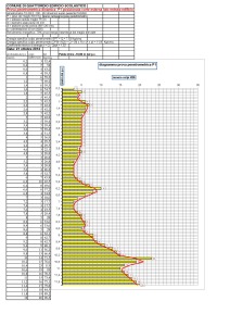 prova penetrometrica dinamica 1_Pagina_1